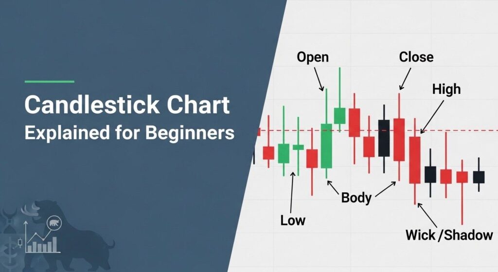 Candlestick chart